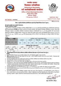 फिक्कल गाउँपालिकामा आठौं राष्ट्रपति रनिङशिल्ड प्रतियोगिता हुने