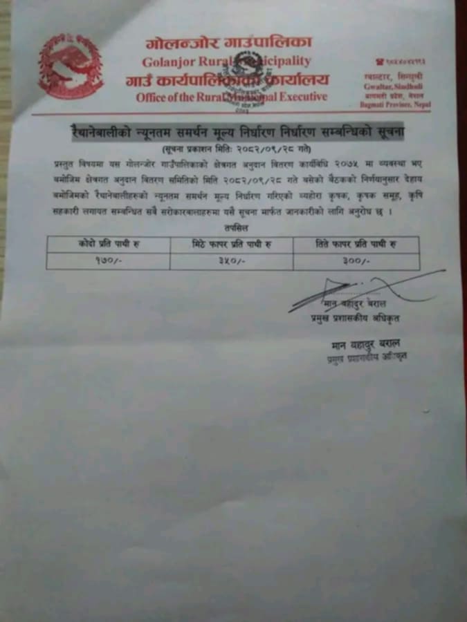 रैथानेबालीको न्यूनतम समर्थन मूल्य निर्धारण